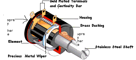 mw22b-wirewound-potentiometer..gif