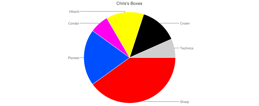 chart.png
